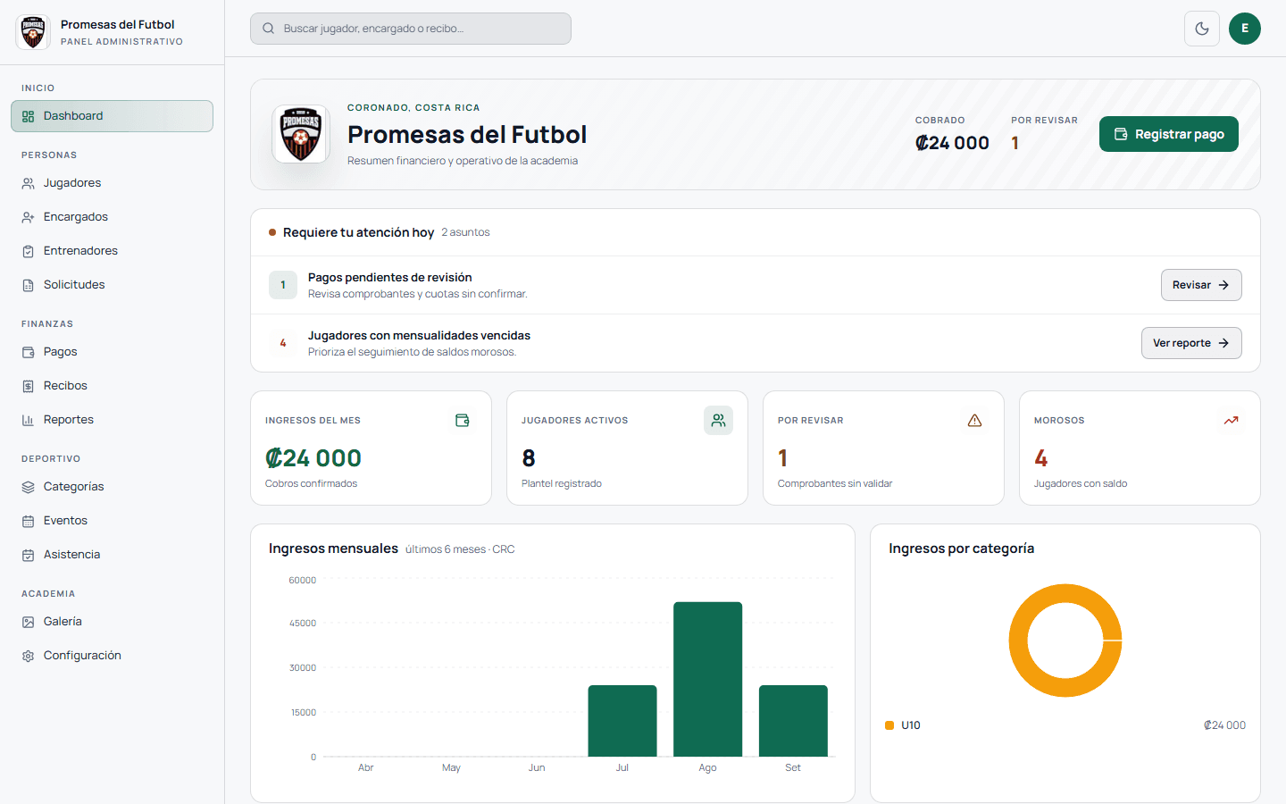 Panel administrativo de Samba Sports con ingresos del mes, pagos pendientes y jugadores morosos; usa únicamente datos de demostración.